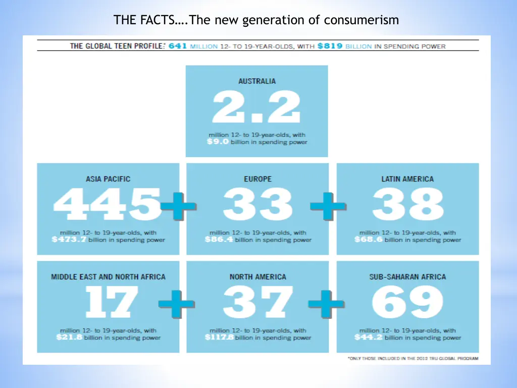 the facts the new generation of consumerism