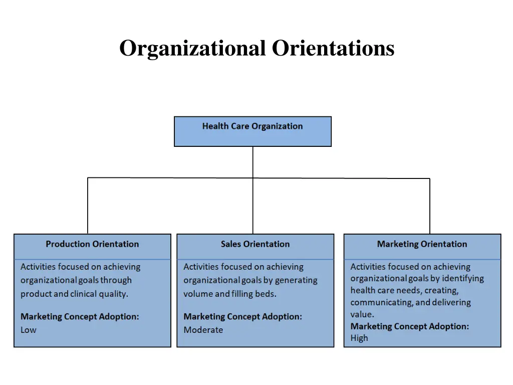 organizational orientations