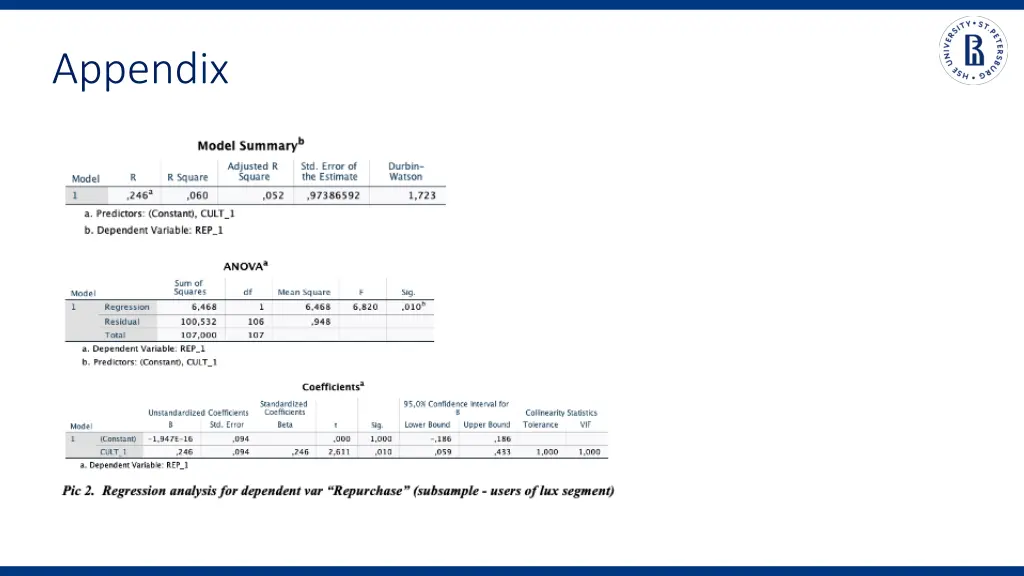 appendix 1