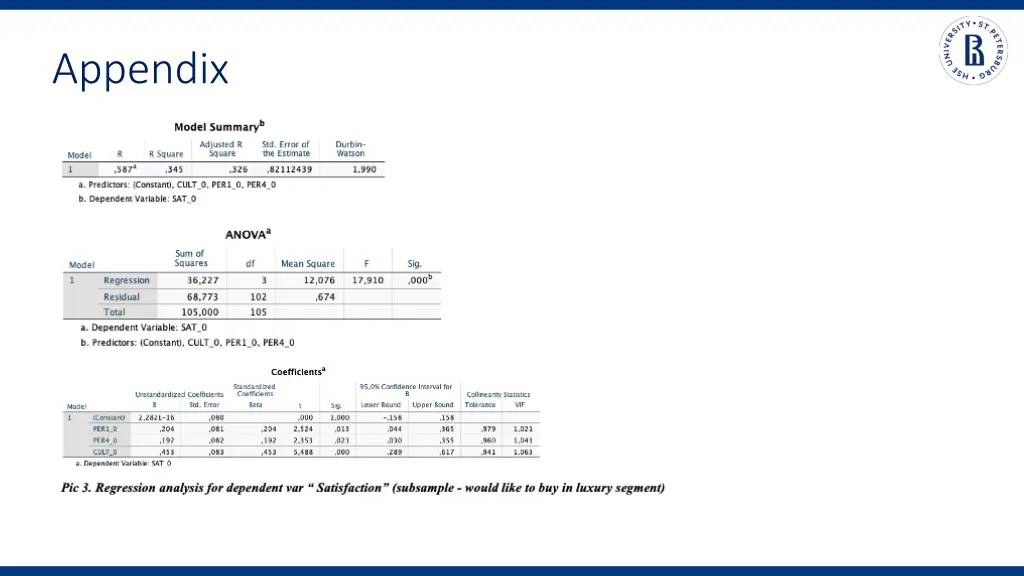 appendix 2