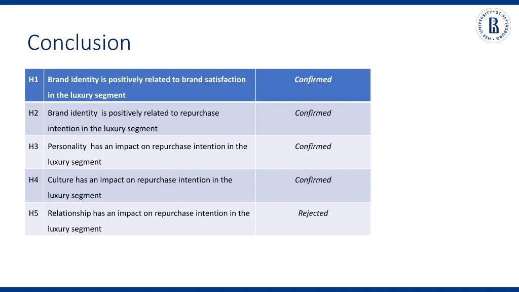 conclusion 2
