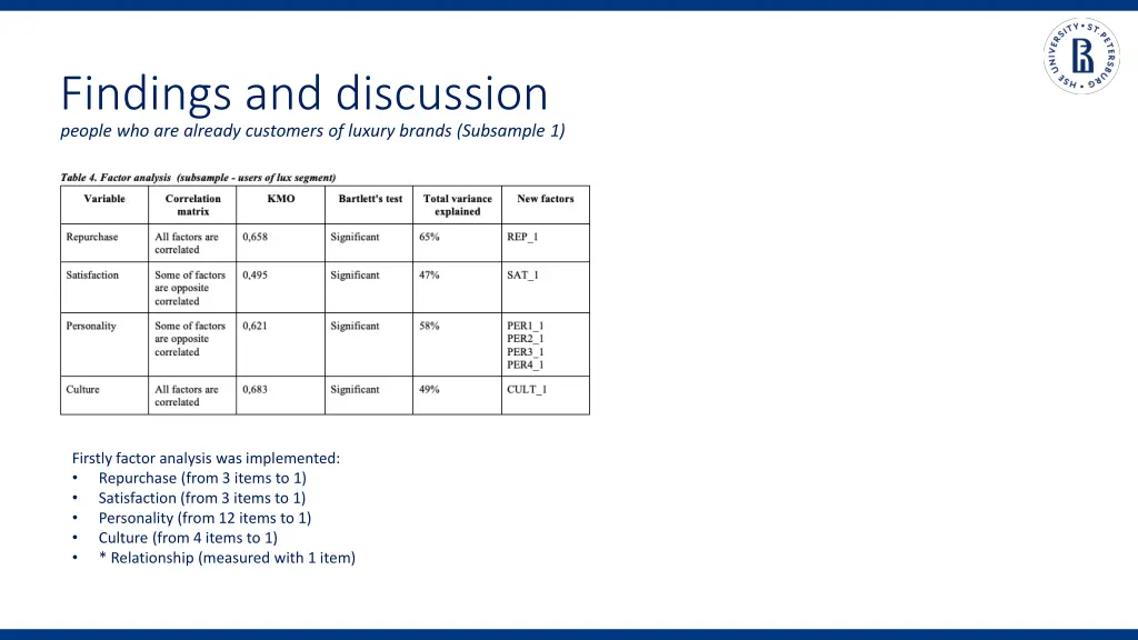 findings and discussion people who are already
