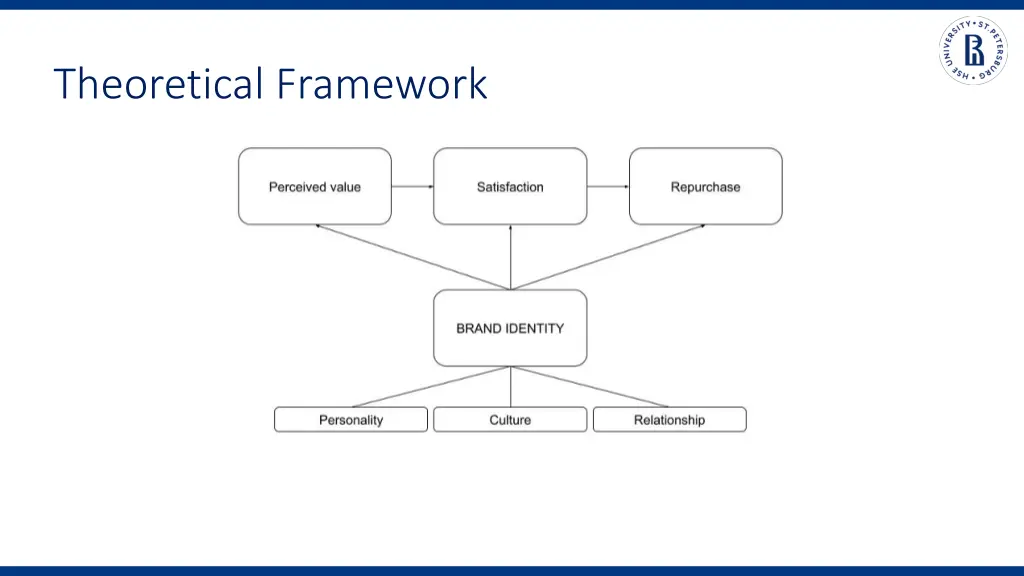 theoretical framework