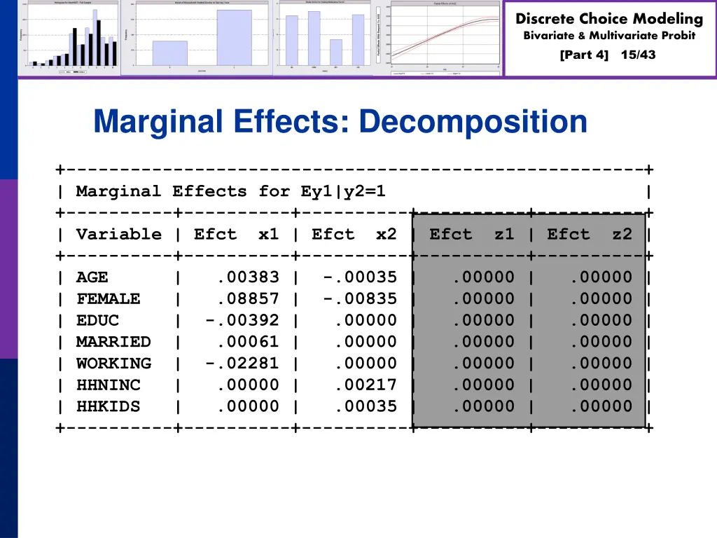 discrete choice modeling bivariate multivariate 14