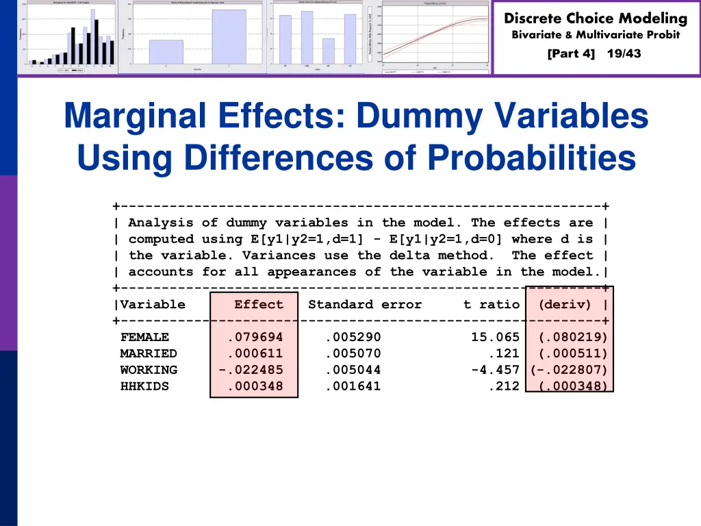discrete choice modeling bivariate multivariate 18