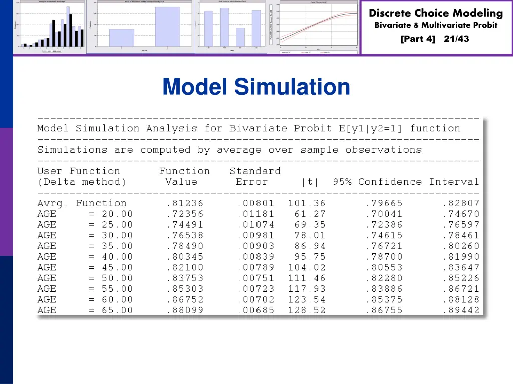 discrete choice modeling bivariate multivariate 20
