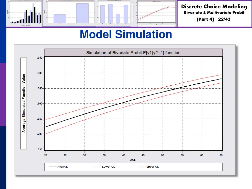 discrete choice modeling bivariate multivariate 21