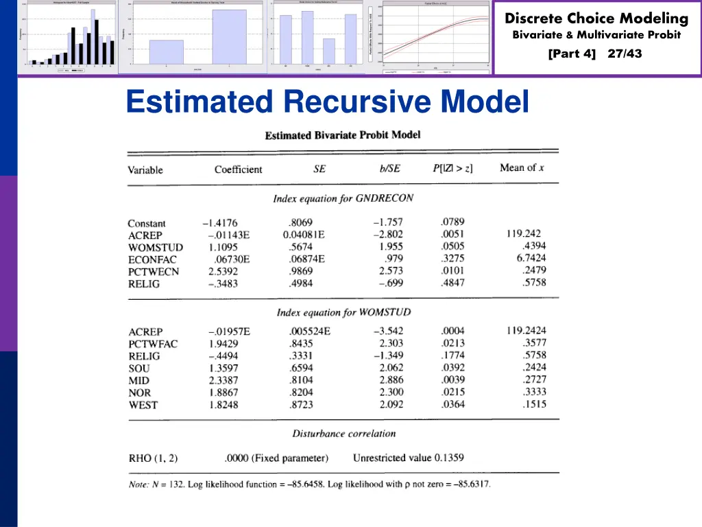 discrete choice modeling bivariate multivariate 26