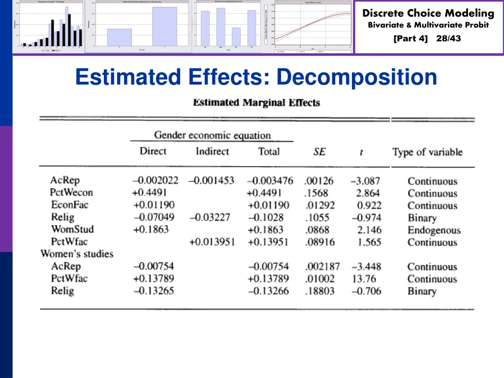 discrete choice modeling bivariate multivariate 27