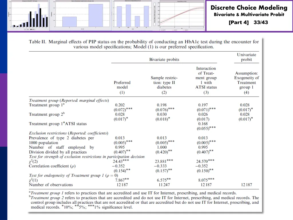 discrete choice modeling bivariate multivariate 32