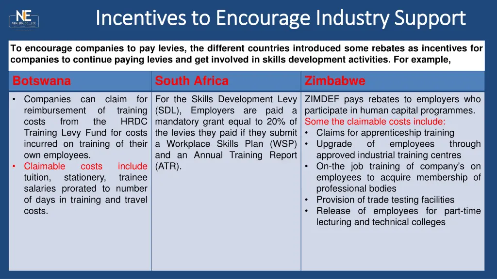 incentives to encourage industry support