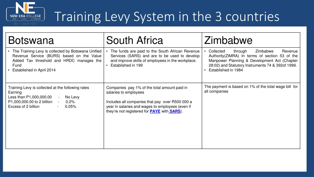 training levy system in the 3 countries