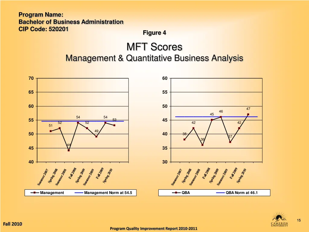 program name bachelor of business administration 14