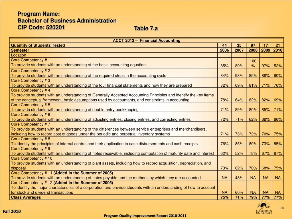 program name bachelor of business administration 19