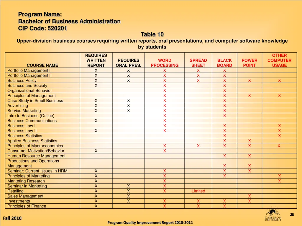 program name bachelor of business administration 27
