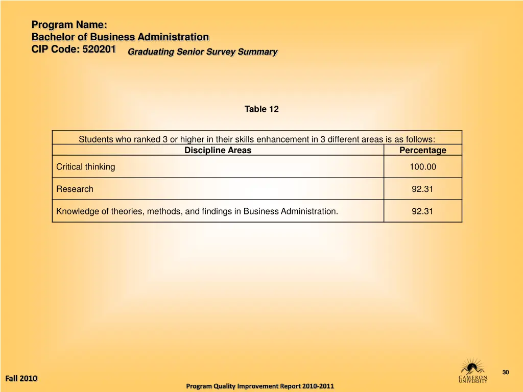 program name bachelor of business administration 29
