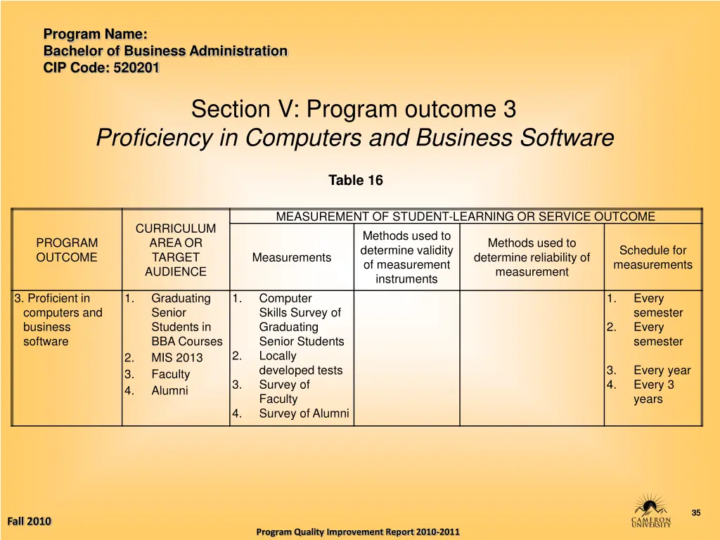 program name bachelor of business administration 34