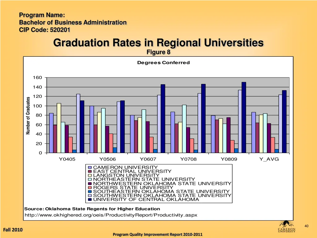 program name bachelor of business administration 39