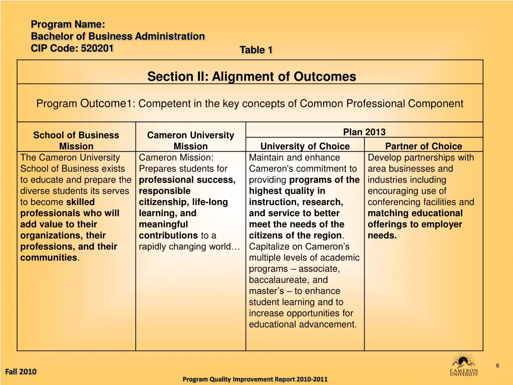 program name bachelor of business administration 5