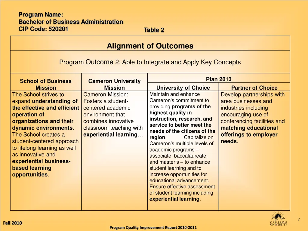 program name bachelor of business administration 6