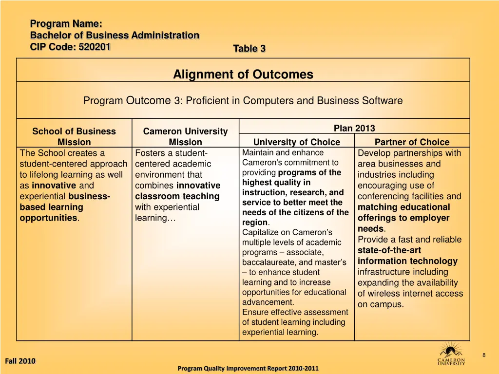 program name bachelor of business administration 7