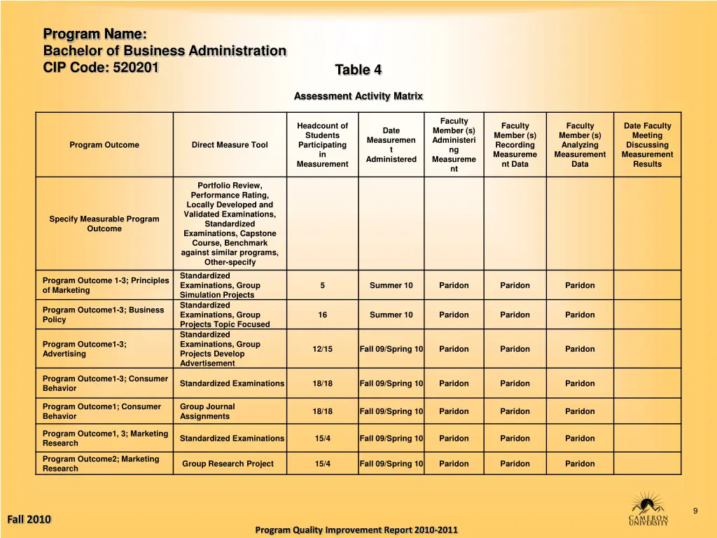 program name bachelor of business administration 8