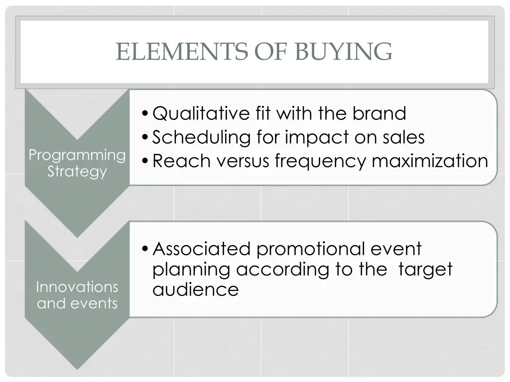 elements of buying 2