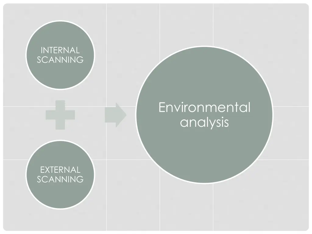 internal scanning