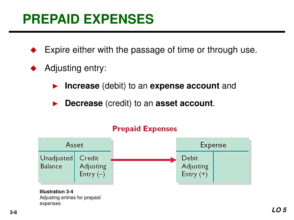 prepaid expenses 1