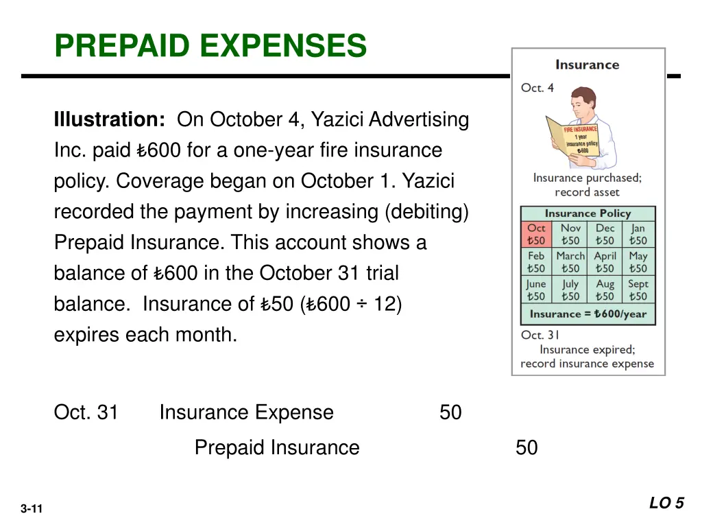 prepaid expenses 3