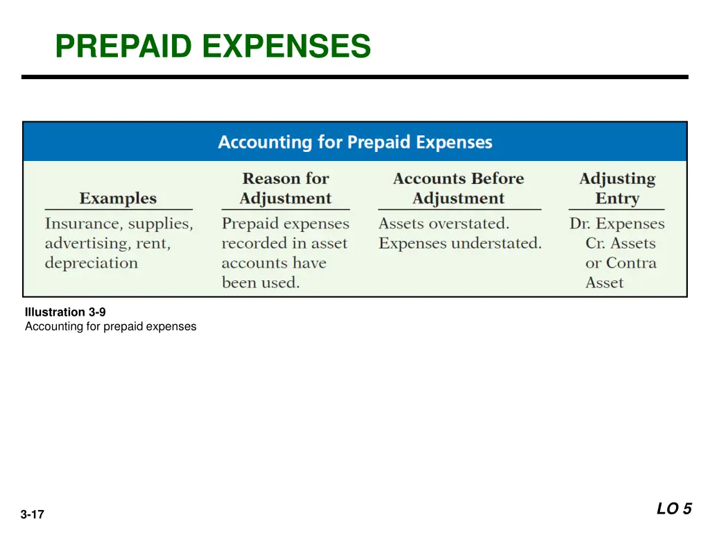 prepaid expenses 7