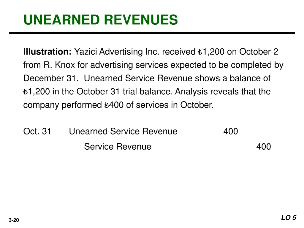 unearned revenues 2