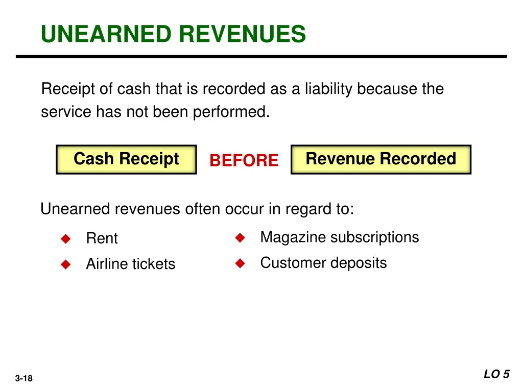 unearned revenues