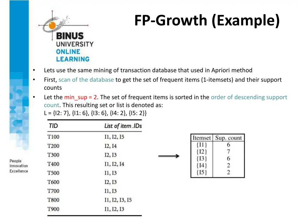 fp growth example
