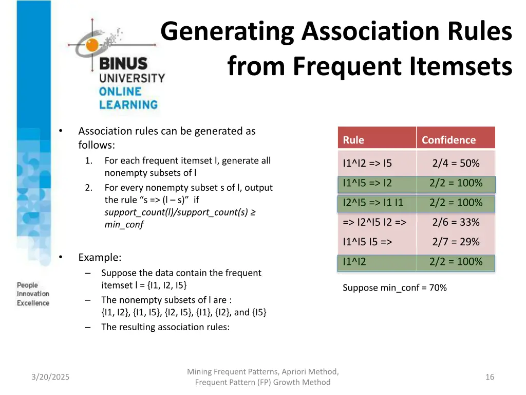 generating association rules from frequent