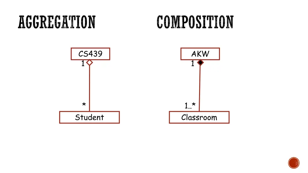 aggregation 1