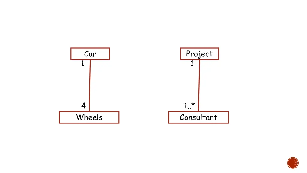 car 1