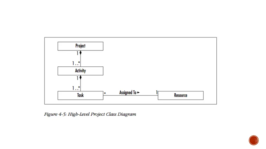 slide28