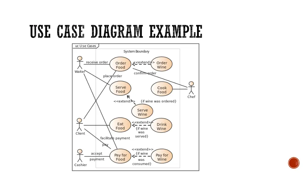 use case diagram example