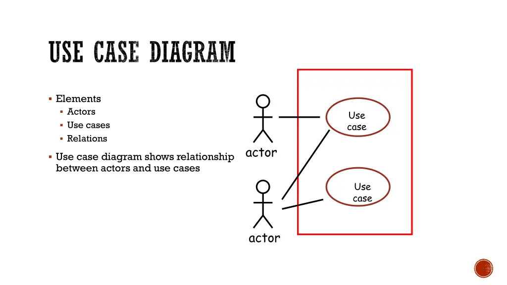 use case diagram