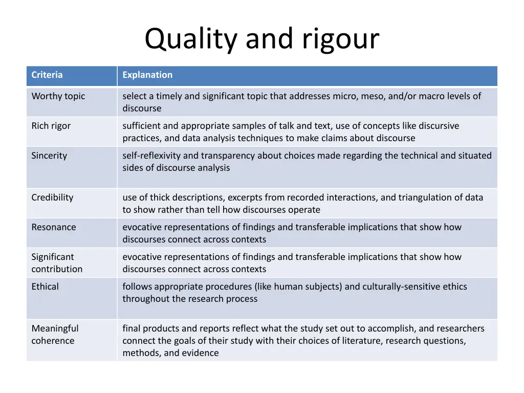quality and rigour 2