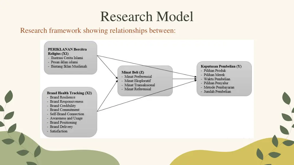 research model