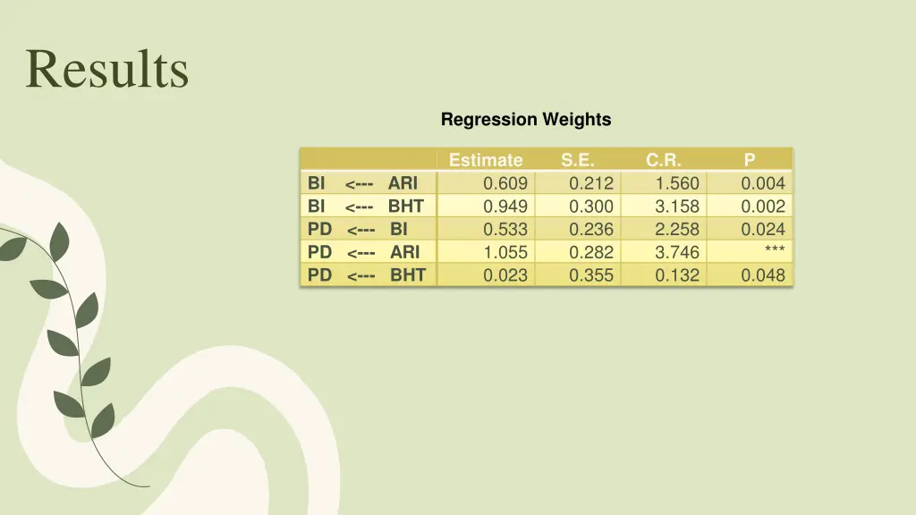 results 2