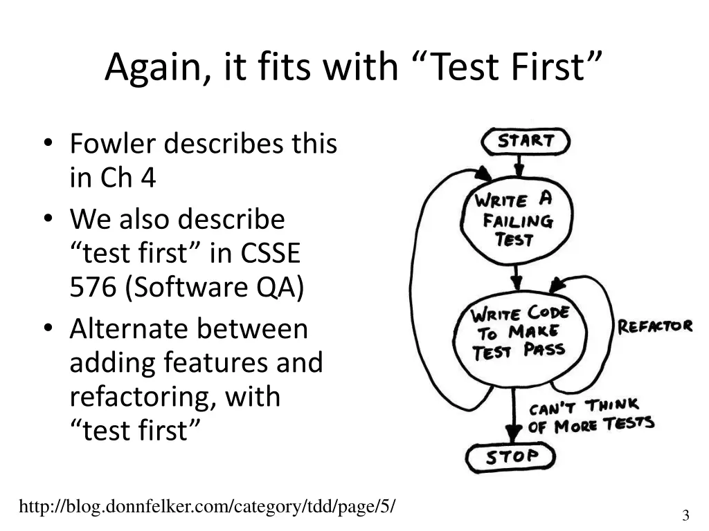 again it fits with test first