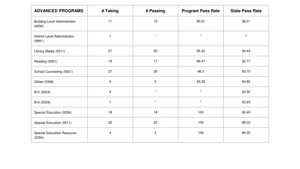 advanced programs 1