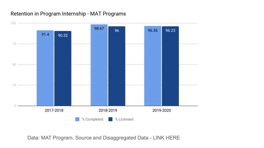 data mat program source and disaggregated data