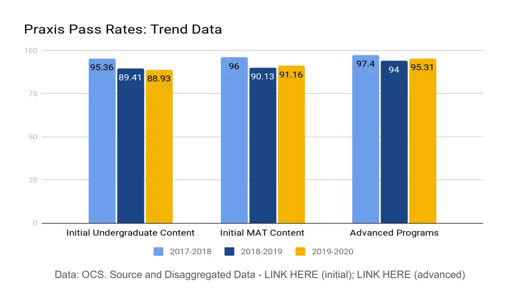 data ocs source and disaggregated data link here 1