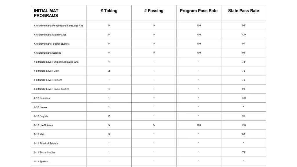 initial mat programs