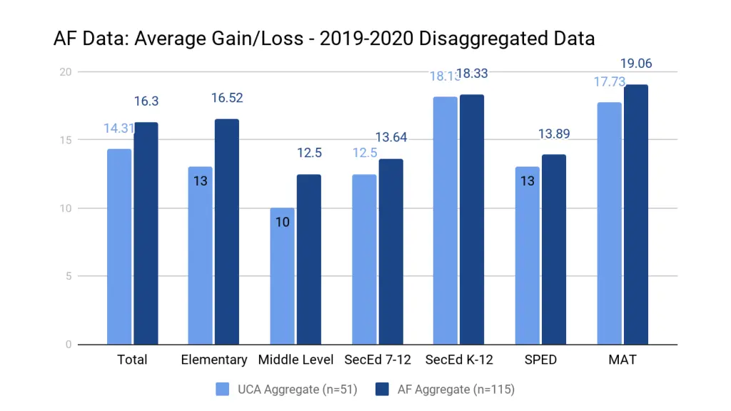 measure 1 completers impact on p 12 learning 1
