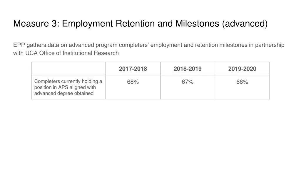 measure 3 employment retention and milestones 1